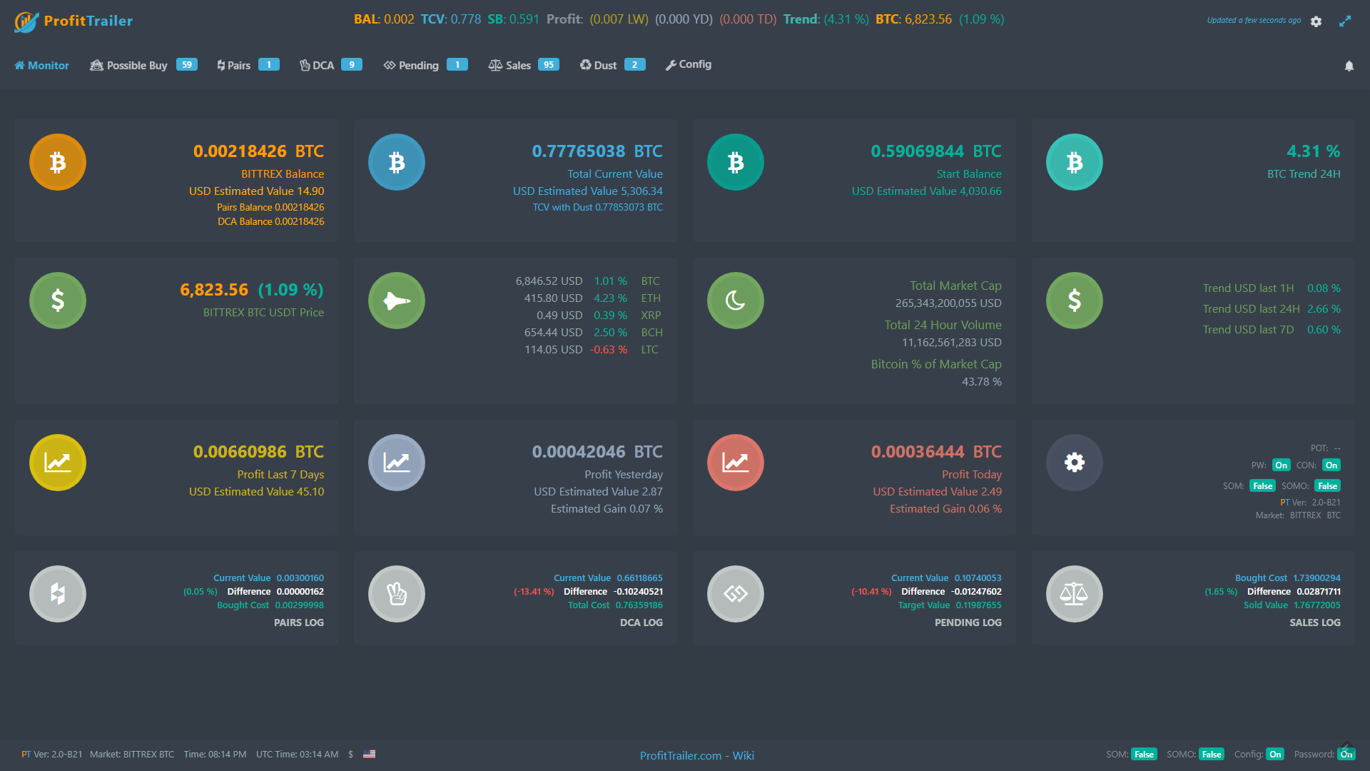 The Most Advanced Crypto Trading Bot ProfitTrailer Wiki