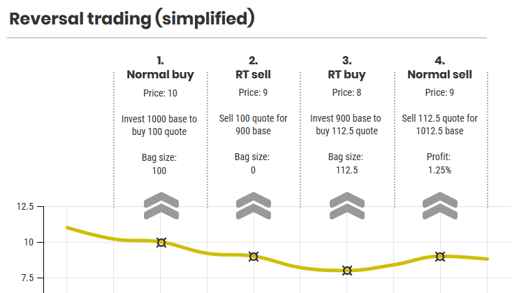 reversal_trading_simplified.png